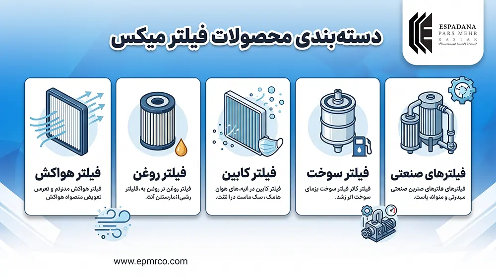 دستهبندی محصولات فیلتر میکس