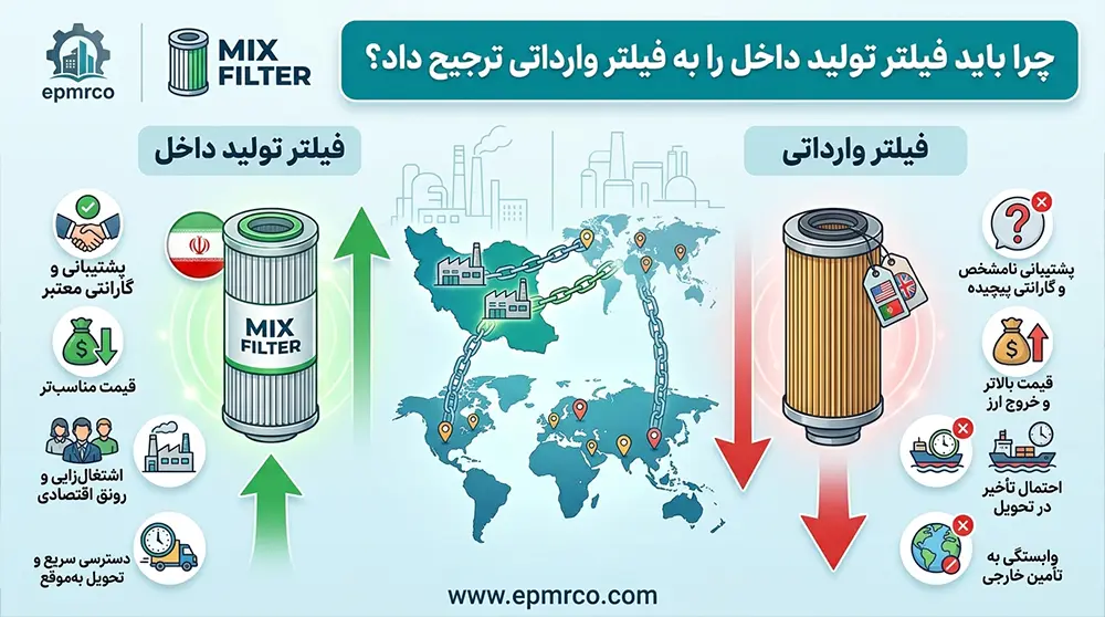 چرا باید فیلتر تولید داخل را به فیلتر وارداتی ترجیح داد؟